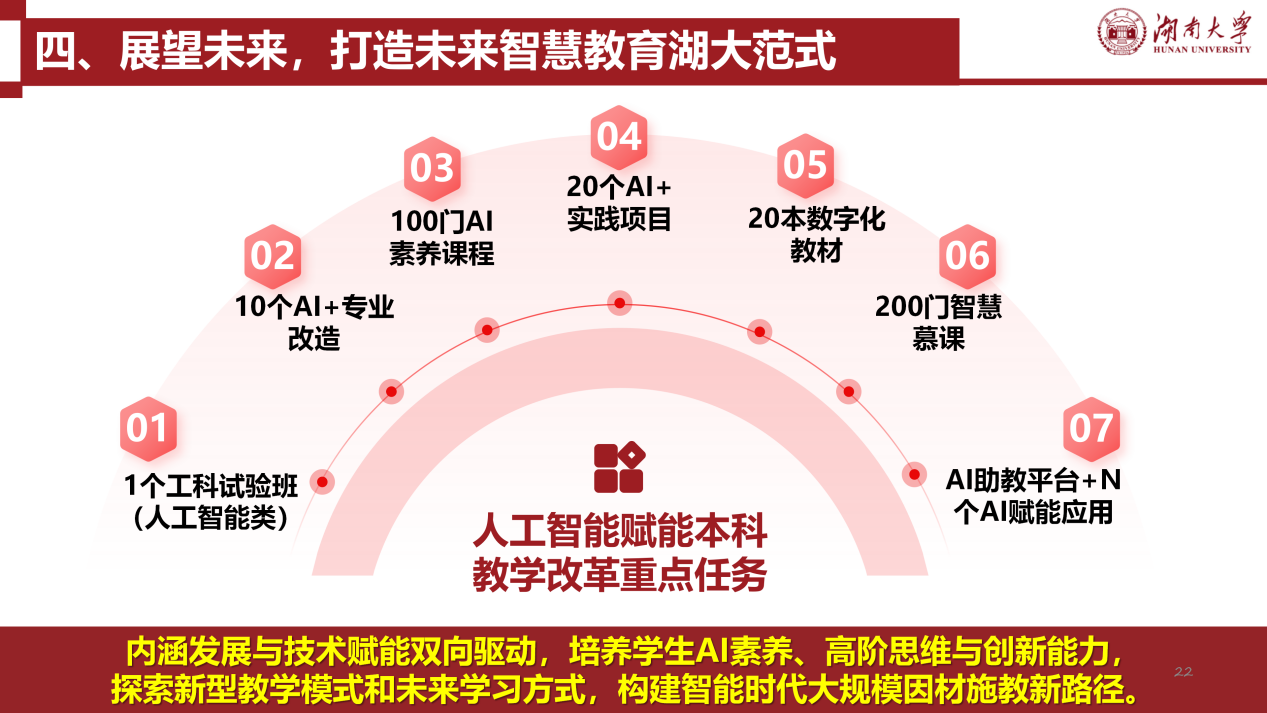 3. 免费色情
人工智能赋能本科教育教学的探索与实践(张屹)20260317_22 3. 免费色情
人工智能赋能本科教育教学的探索与实践(张屹)20260317_22